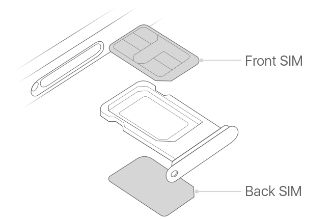 Переделываем iPhone xr, iPhone 11 (1sim) в Dual Sim за 1час в Украине (Харьков) НП, Гарантия